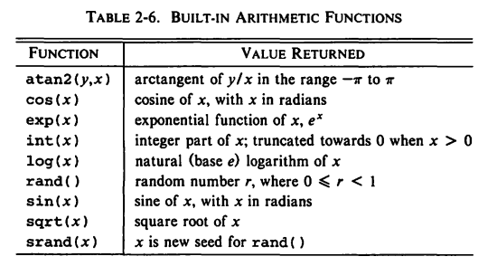 builtin_arith.png