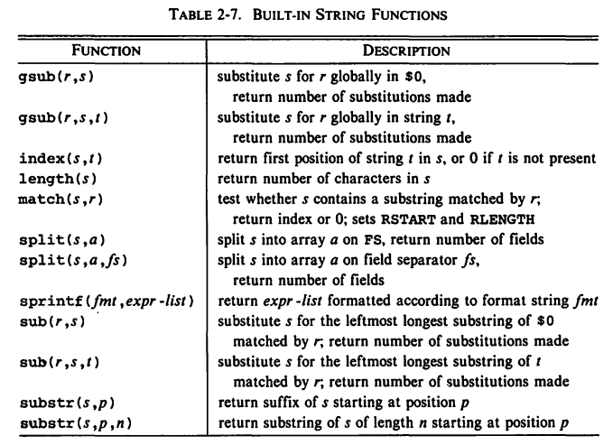 builtin_string.png