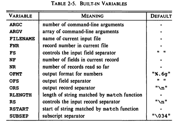 builtin_variables.png