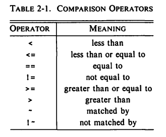comparion_operators.png