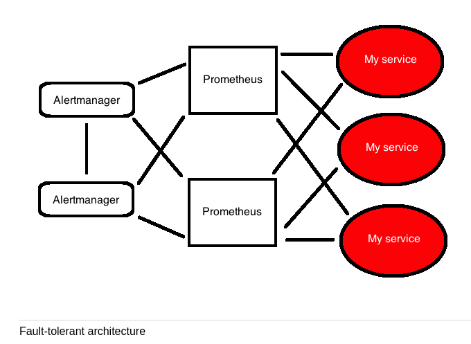 fault-tolerance-arch.png