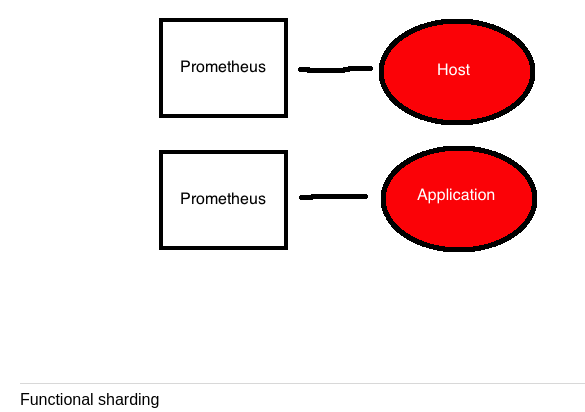 functional-sharding.png