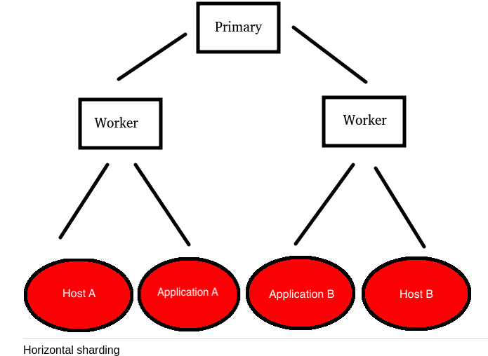 horizontal-sharding.png