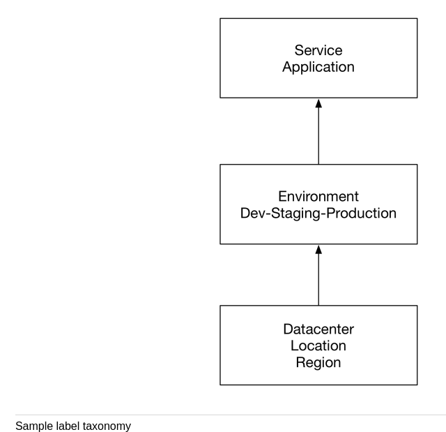 label-taxonomy.png