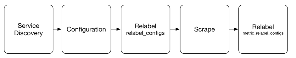 scrape-lifecycle.png